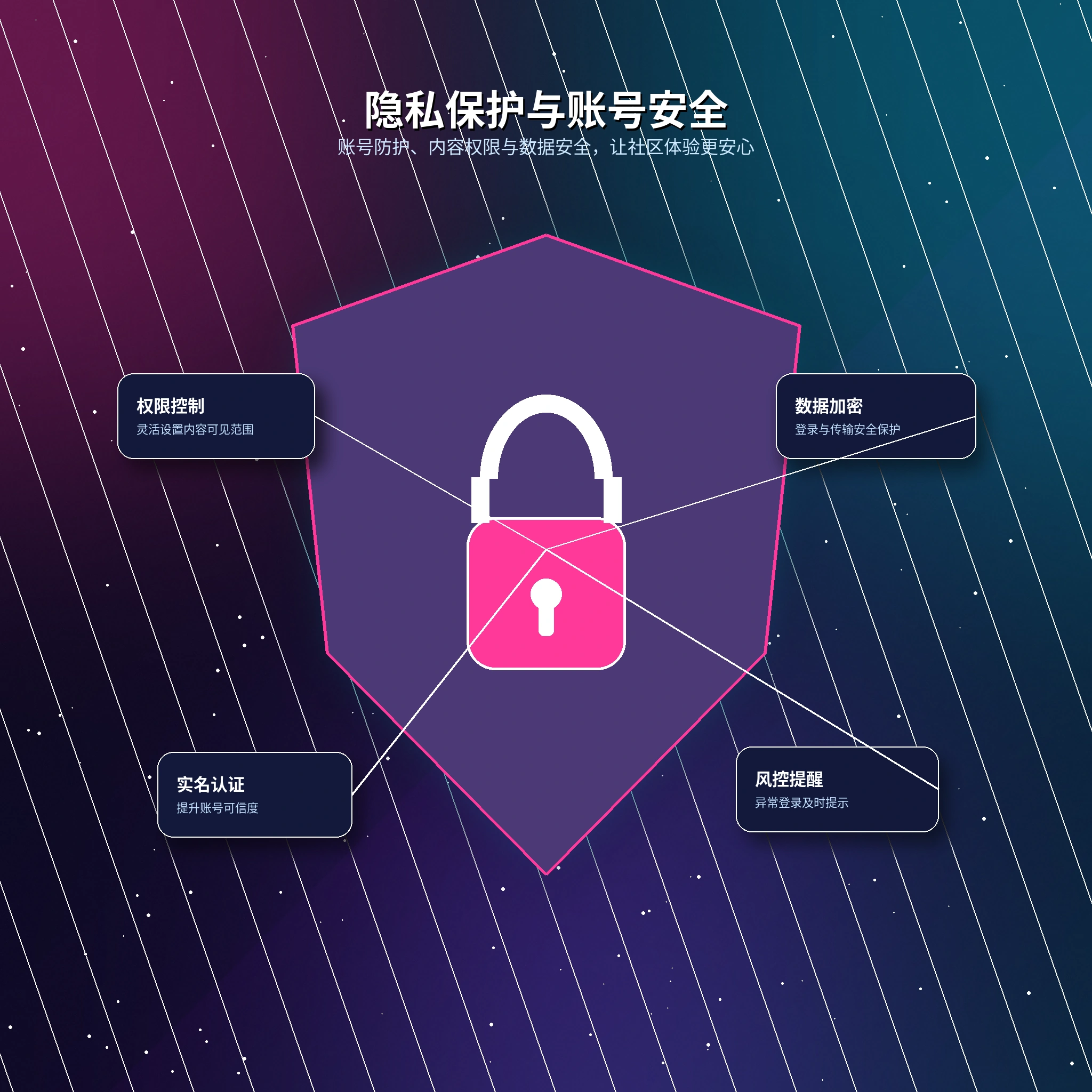 17c个人隐私保护